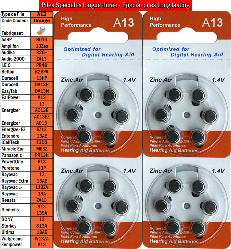 Set of 24 Hearing Aid Batteries A13 B013 13Za R26+ ZA13 PR48