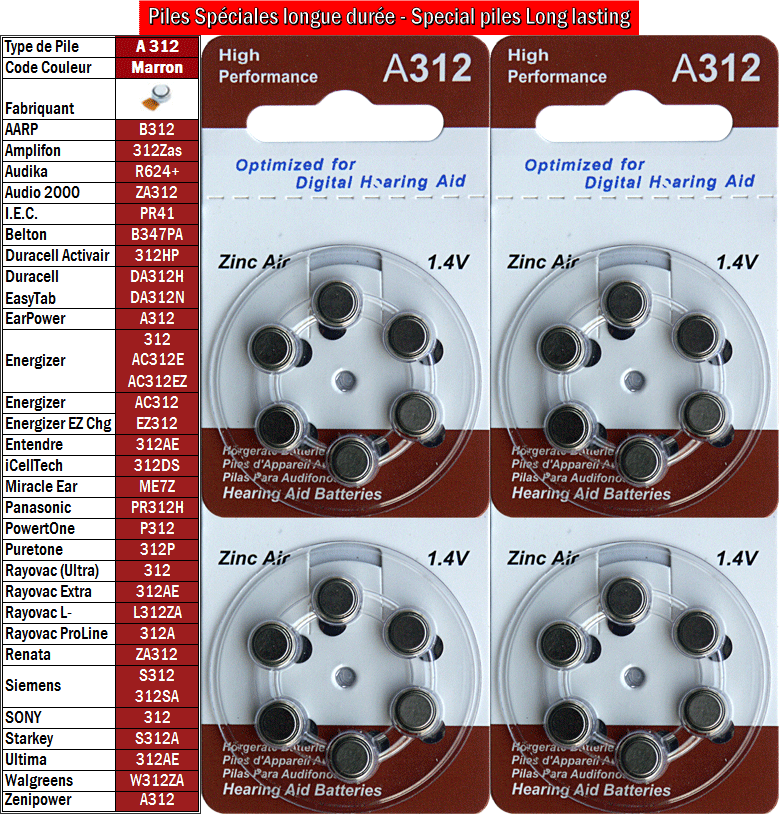 Lot 24 Battery Hearing Aid A312 B312 312Zas R624 ZA312 eBay