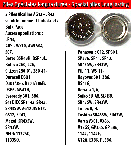 2 Piles Alcaline AG12 - LR43
Conditionnement Industriel Bulk Pack
Autres appellations :
LR43,
ANSI, WS10, AWI S04,
S07,
Berec BSR43H, BSR43L,
Bulova 260, 226,
Citizen 280-01, 280-41,
Duracell D301,
D301/386, D301/386B,
D386, MS41H,
Eveready 301, 386,
S41E IEC SR1142, SR43,
SR43SW, AG12 JIS G12,
GS12, SR43,
Maxell SR43SW,
SR43W,
NEDA 1132SO,
1133SO,
Panasonic G12, SP301,
SP386, SP41, SR43,
SR43SW, SR43W,
WL-11, WS-11,
Rayovac 301, 386,
RS41G,
Renata 1, 6,
Seiko SB-A8, SB-B8,
SR43SW, SR43W,
Timex D, H,
Toshiba SR43SW, SR43W,
Varta V301, V386,
V12GS, GP386, GP 386,
1142, 1142E,
G12A, E386, PL386.
