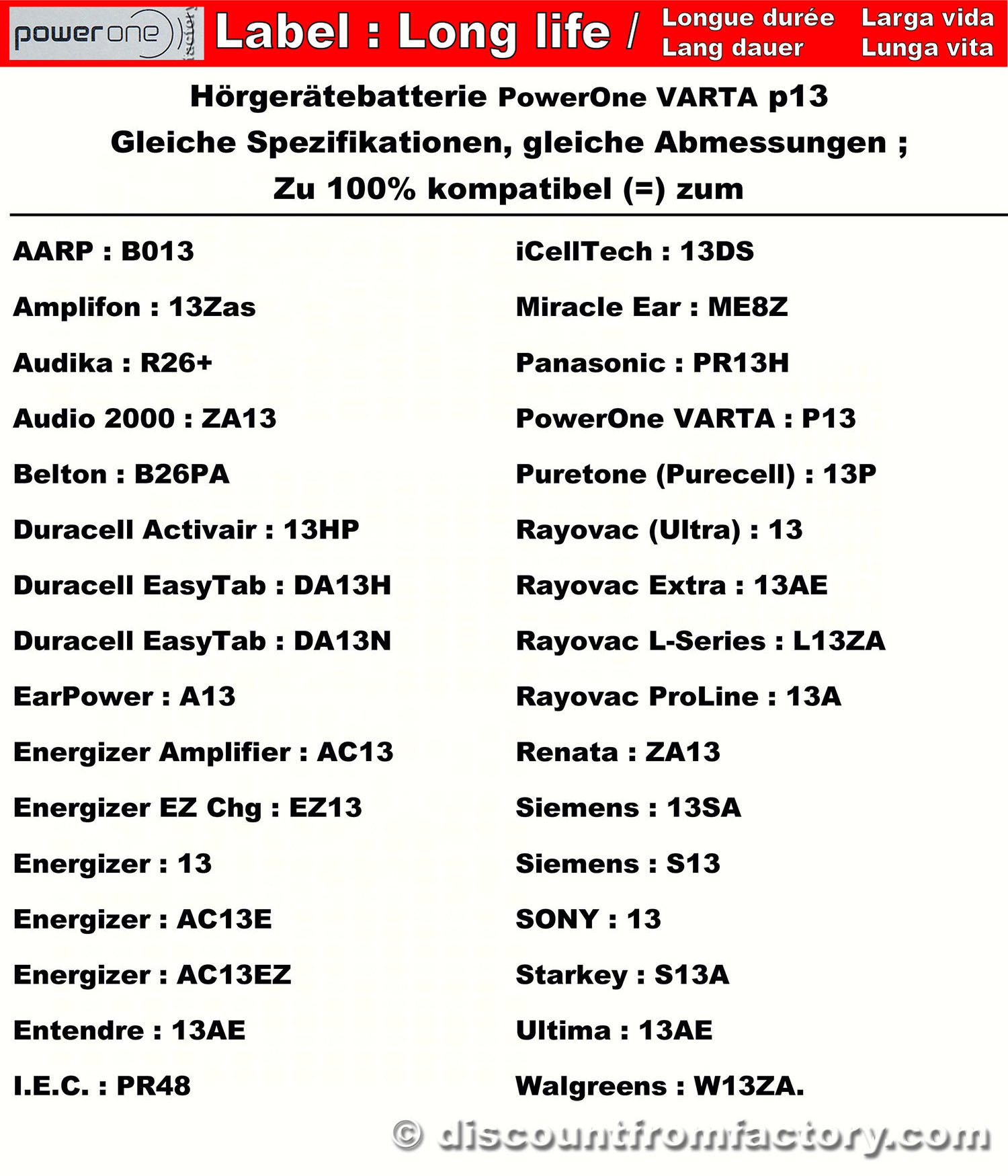 Aarp aus über 60